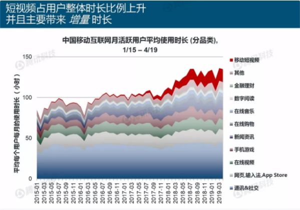 短視頻電商運(yùn)營(yíng)，如何實(shí)現(xiàn)多賽道變現(xiàn)