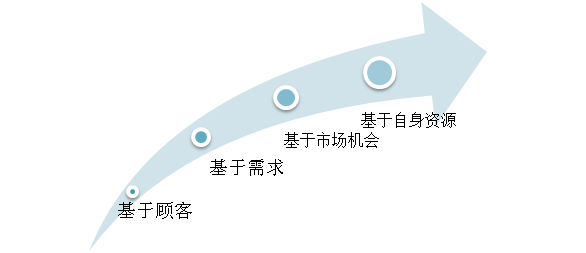 “流量*轉化*客單價”，100萬商家被這個老掉牙的電商培訓公式帶溝里了