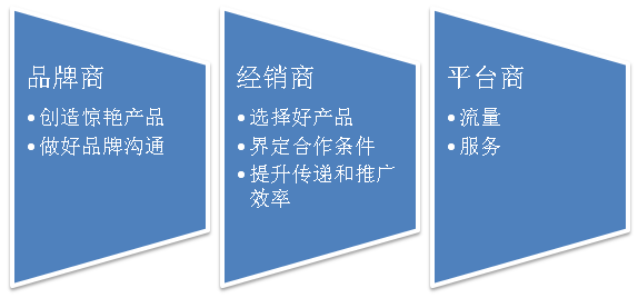 “流量*轉化*客單價”，100萬商家被這個老掉牙的電商培訓公式帶溝里了