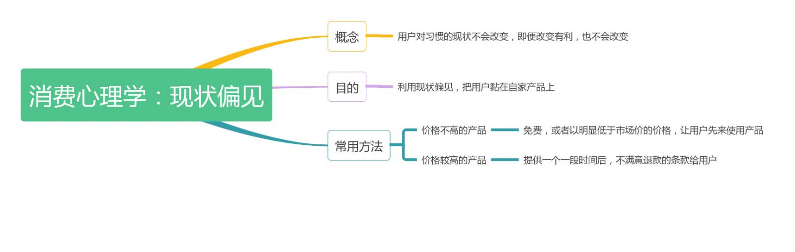 干貨+案例 | 如何通過習(xí)慣，提升用戶粘性？