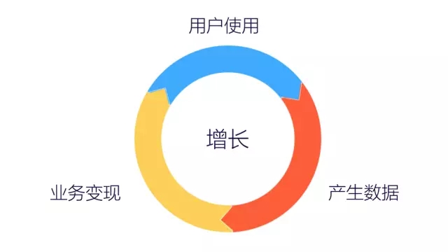 7000 字深度總結：運營必備的 15 個數(shù)據(jù)分析方法