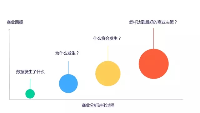 7000 字深度總結：運營必備的 15 個數(shù)據(jù)分析方法