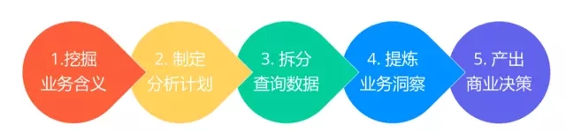 7000 字深度總結：運營必備的 15 個數(shù)據(jù)分析方法