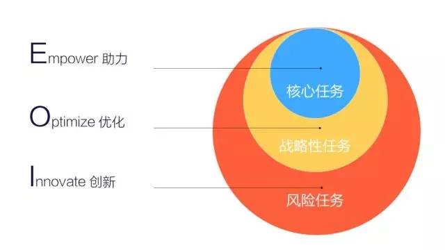 7000 字深度總結：運營必備的 15 個數(shù)據(jù)分析方法