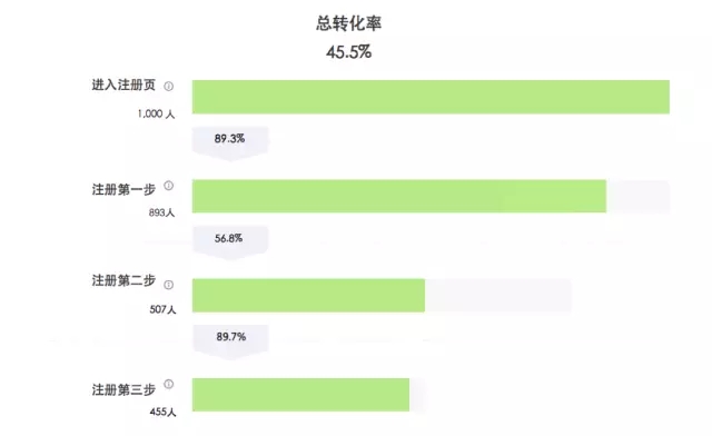 7000 字深度總結：運營必備的 15 個數(shù)據(jù)分析方法