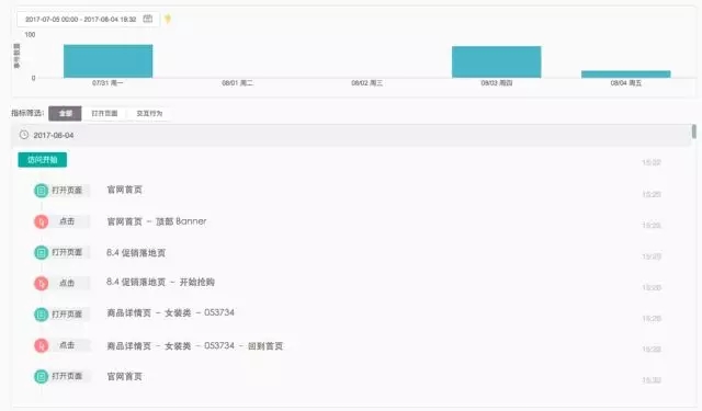 7000 字深度總結：運營必備的 15 個數(shù)據(jù)分析方法