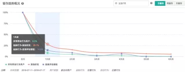 7000 字深度總結：運營必備的 15 個數(shù)據(jù)分析方法