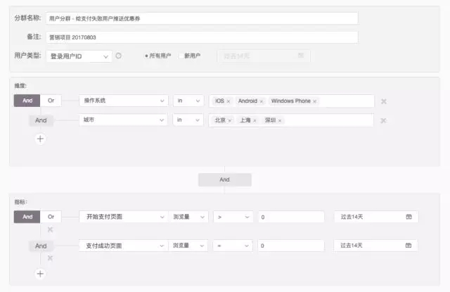 7000 字深度總結：運營必備的 15 個數(shù)據(jù)分析方法