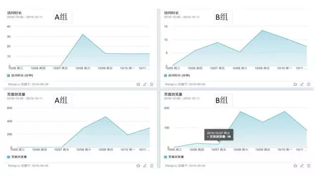 7000 字深度總結：運營必備的 15 個數(shù)據(jù)分析方法