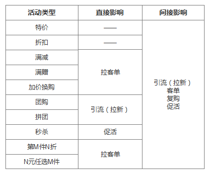 了解電商優(yōu)惠券的一生，看完這篇就足夠了！