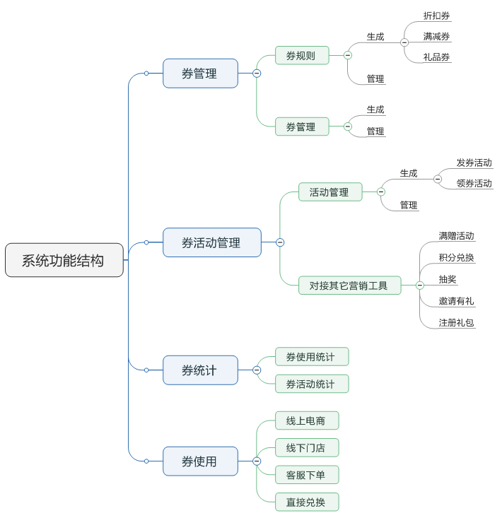 了解電商優(yōu)惠券的一生，看完這篇就足夠了！