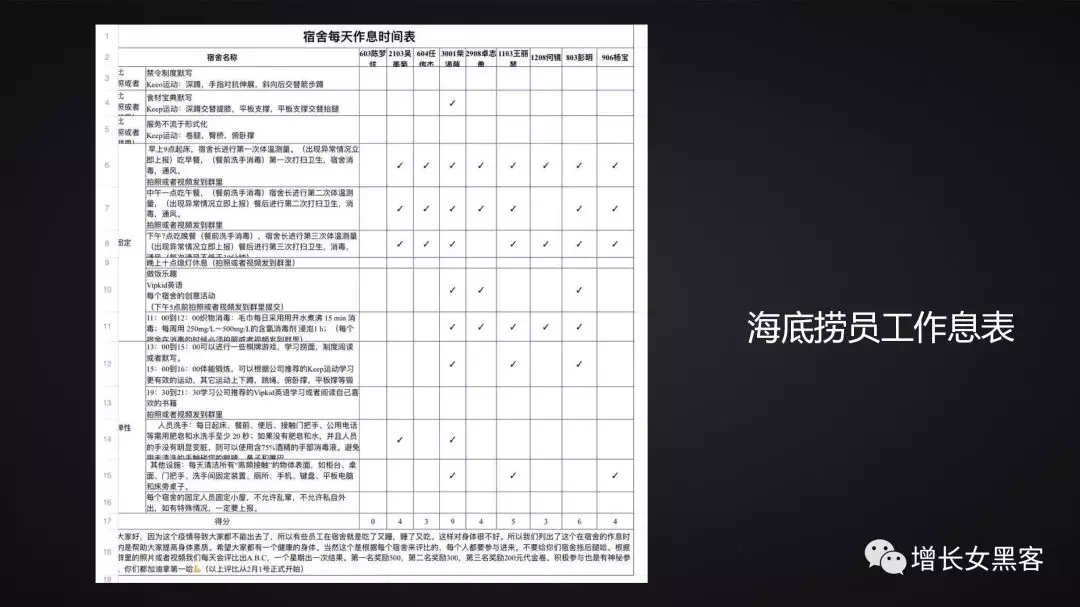 1.2萬字長文告訴你：非常時(shí)期，開展線上運(yùn)營的策略方案