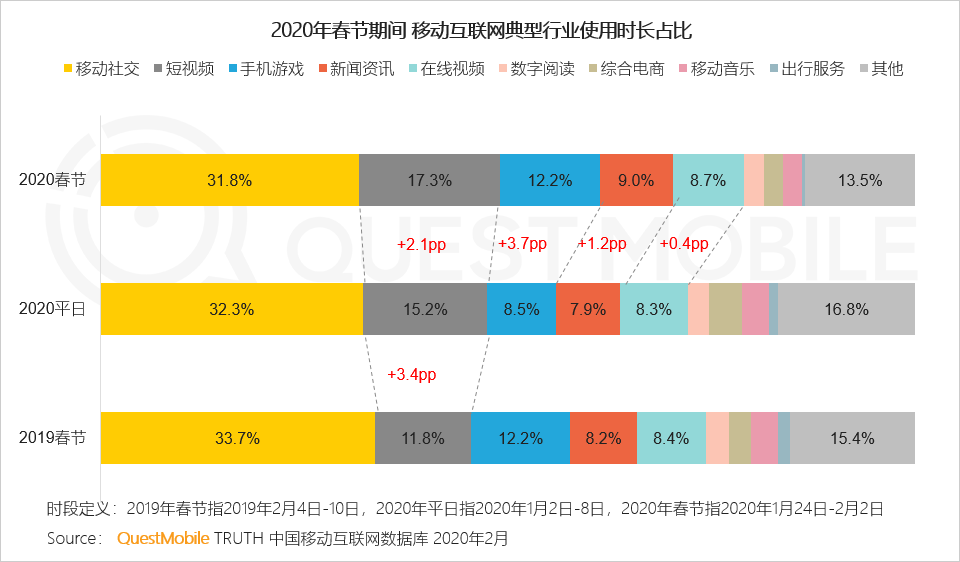 短視頻營(yíng)銷(xiāo)的關(guān)鍵：數(shù)據(jù)賦能+多元化玩法