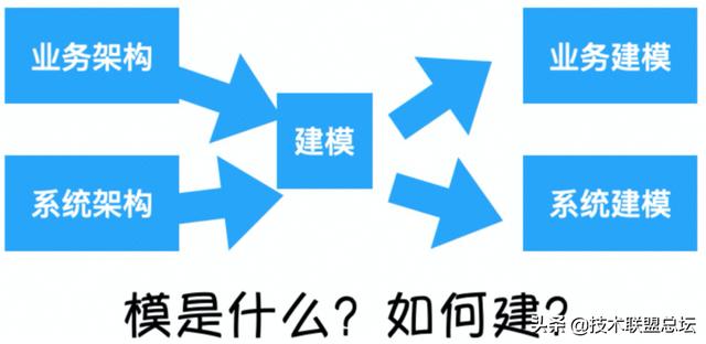 如何畫好一張架構(gòu)圖？