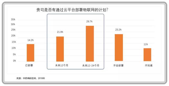 企業(yè)級云計算進入主戰(zhàn)場