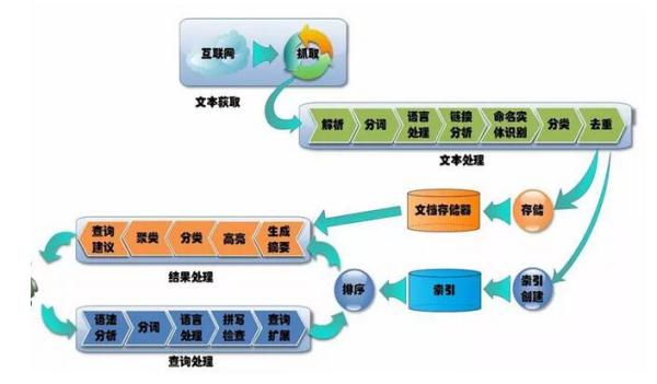 大數(shù)據(jù)和人工智能的關(guān)系，超全解析