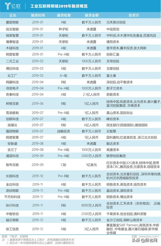 新基建突然火了，可布局哪些域名投資？