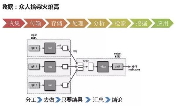 大數(shù)據(jù)和人工智能的關(guān)系，超全解析