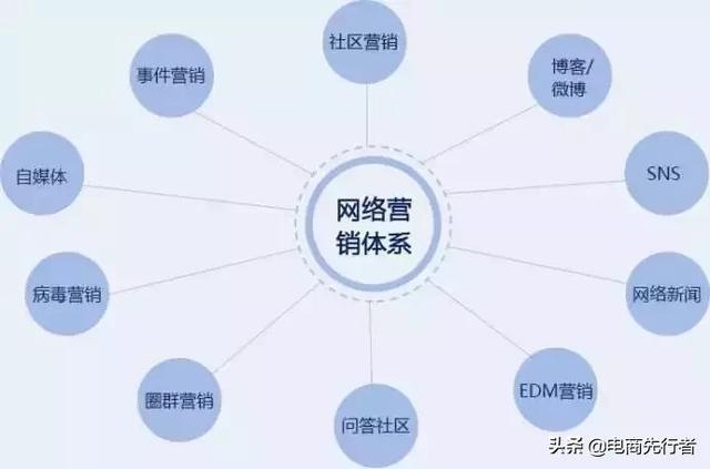 電商行業(yè)的發(fā)展現(xiàn)狀和未來趨勢(shì)，你了解嗎？