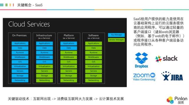 深度，被冷落的 AI，如何在 SaaS 領(lǐng)域“火”起來