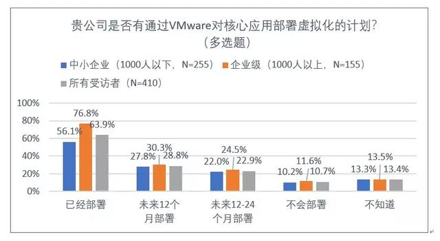 企業(yè)級云計算進入主戰(zhàn)場