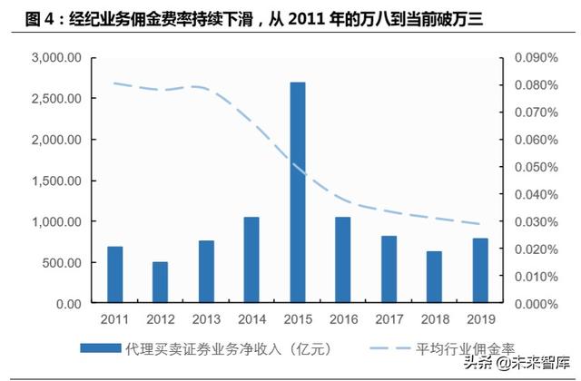 跨境互聯(lián)網(wǎng)券商，開啟個(gè)人財(cái)富管理新篇章