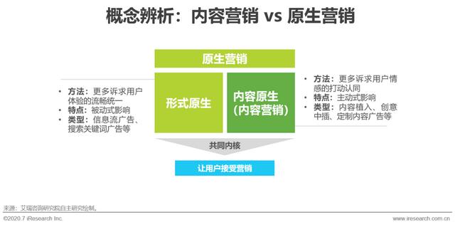 互聯(lián)網(wǎng)時(shí)代，用內(nèi)容營(yíng)銷為企業(yè)賦能