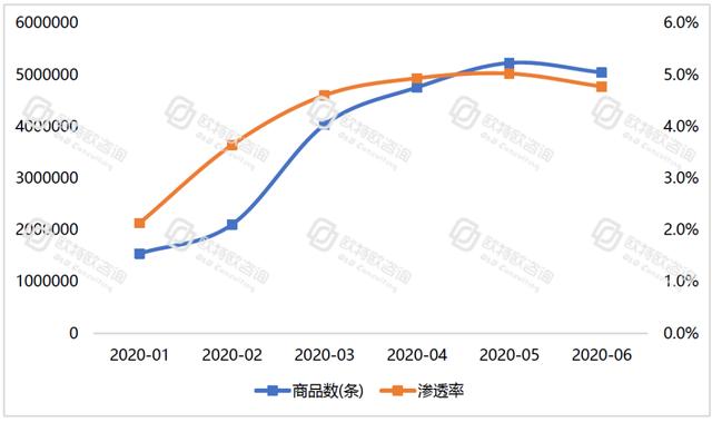 電商躍然成為中國(guó)消費(fèi)經(jīng)濟(jì)的“壓艙石”