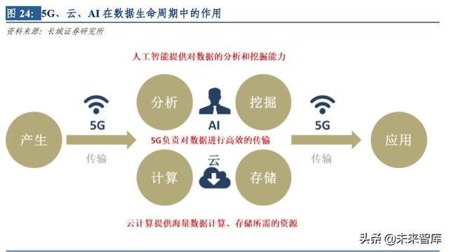 云計算行業(yè)深度研究及投資機會分析：風起云涌，驅(qū)動未來