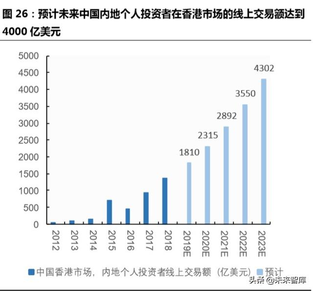 跨境互聯(lián)網(wǎng)券商，開啟個(gè)人財(cái)富管理新篇章