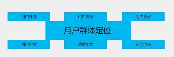 如何建立營(yíng)銷(xiāo)型網(wǎng)站