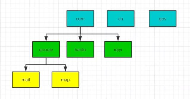 什么是 DNS 劫持、投毒、解析？看這文就懂了！