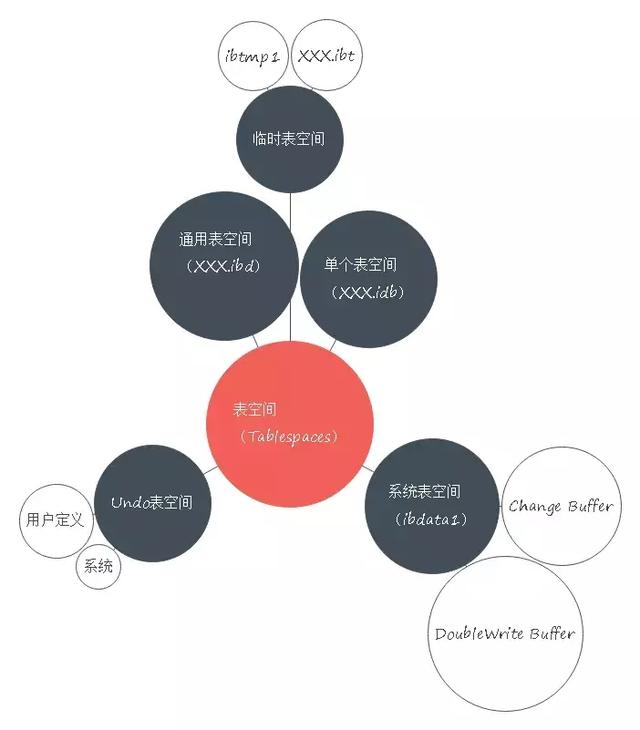 你居然還不知道Mysql存儲(chǔ)引擎InnoDB分為內(nèi)存架構(gòu)、磁盤架構(gòu)？