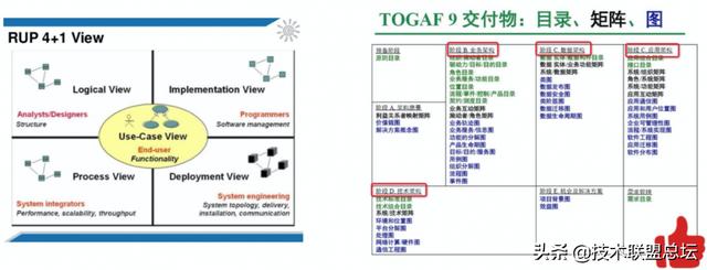 如何畫好一張架構(gòu)圖？