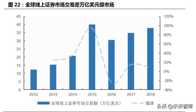 跨境互聯(lián)網(wǎng)券商，開啟個(gè)人財(cái)富管理新篇章