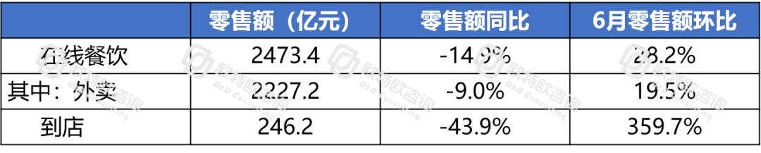 電商躍然成為中國(guó)消費(fèi)經(jīng)濟(jì)的“壓艙石”