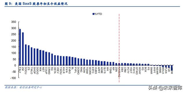 云計算專題報告：SaaS，計算機(jī)中的消費(fèi)股