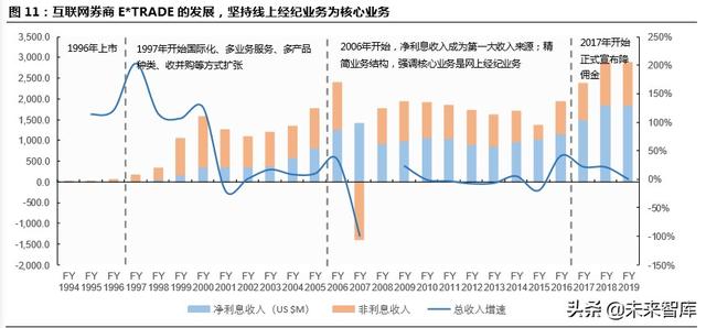 跨境互聯(lián)網(wǎng)券商，開啟個(gè)人財(cái)富管理新篇章