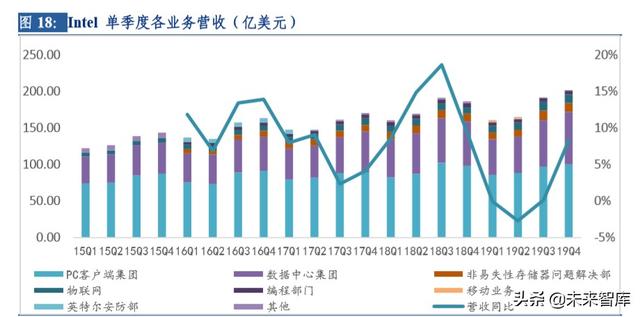 云計算行業(yè)深度研究及投資機會分析：風起云涌，驅(qū)動未來