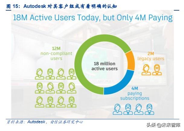 云計算專題報告：SaaS，計算機(jī)中的消費(fèi)股