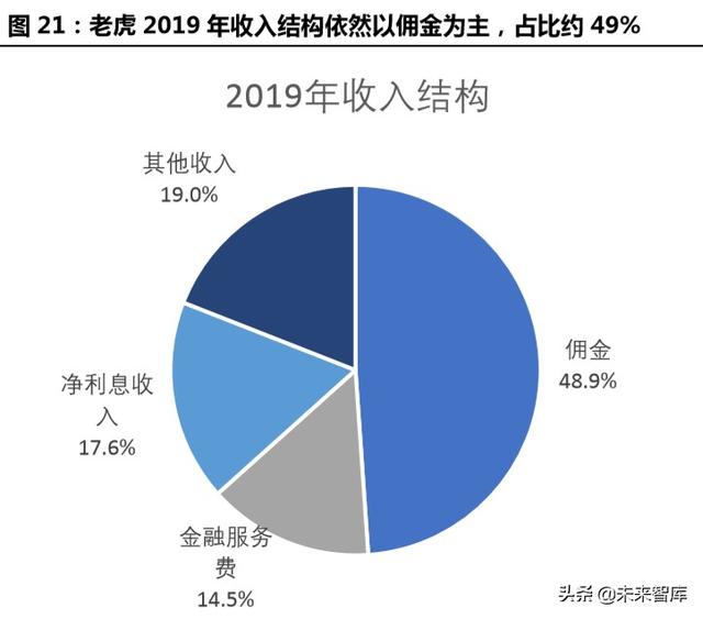 跨境互聯(lián)網(wǎng)券商，開啟個(gè)人財(cái)富管理新篇章