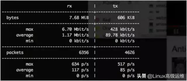 Linux運(yùn)維工程師必知的29個監(jiān)控工具