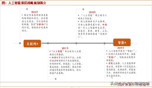 人工智能迎來重磅利好，核心股票池全梳理