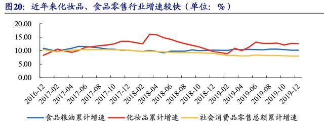 【公司深度】南極電商：產(chǎn)業(yè)鏈賦能構(gòu)建多品類新零售品牌巨頭