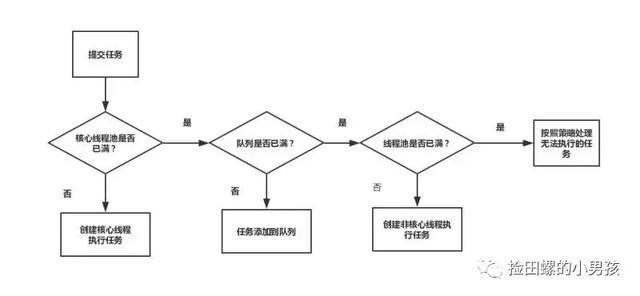 Java程序員必須熟記流程圖