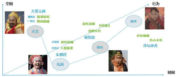 從空間和時間維度 看網(wǎng)絡威脅和安全防護