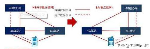 做通信的你，這九大5G問題你不懂就OUT了