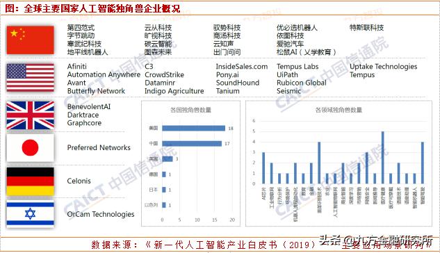 人工智能迎來重磅利好，核心股票池全梳理