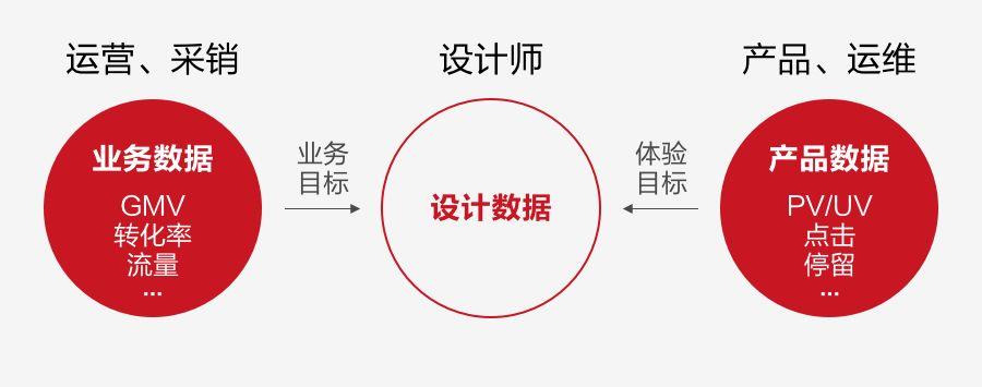 如何用數(shù)據(jù)提升運(yùn)營活動(dòng)設(shè)計(jì)，你不能錯(cuò)過這些