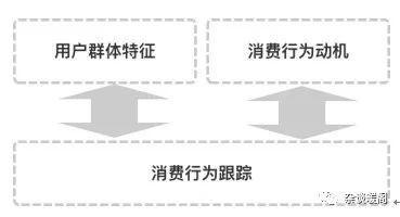 解構(gòu)電商、O2O：營銷渠道的“快捷方式”——CRM